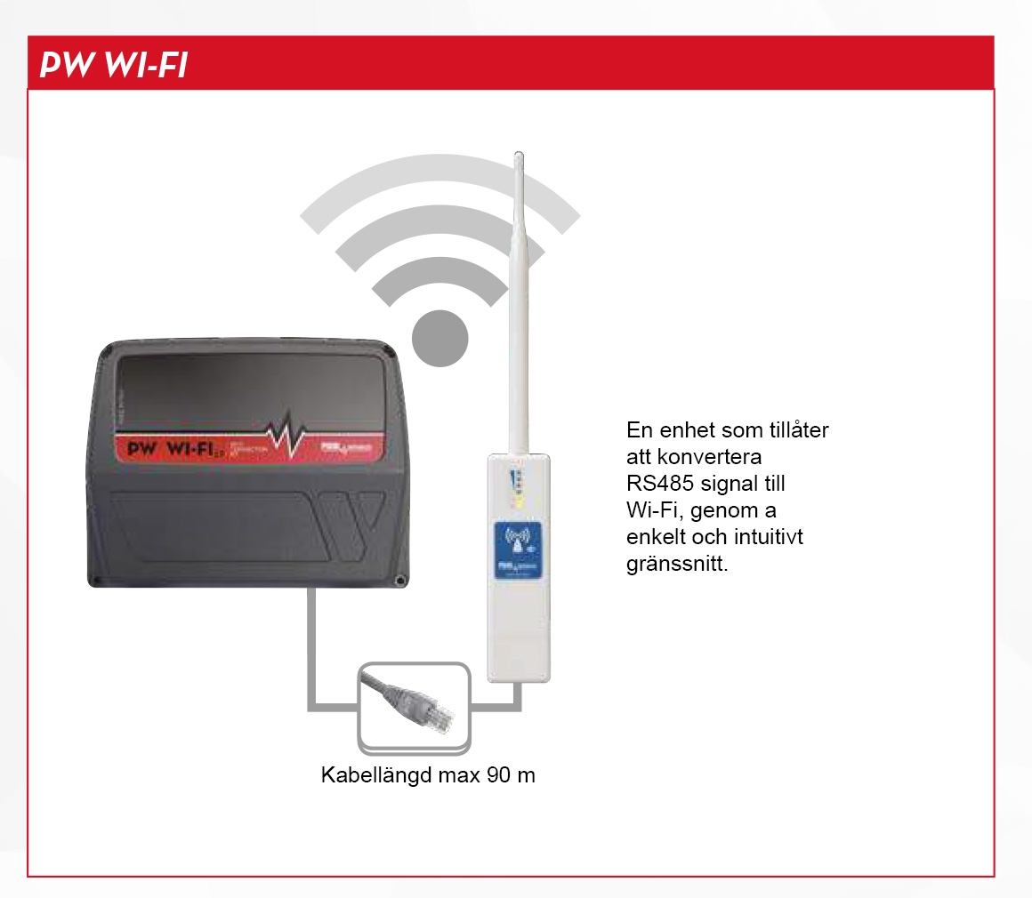 DATAÖVERFÖRING PW WIFI - Bild 2