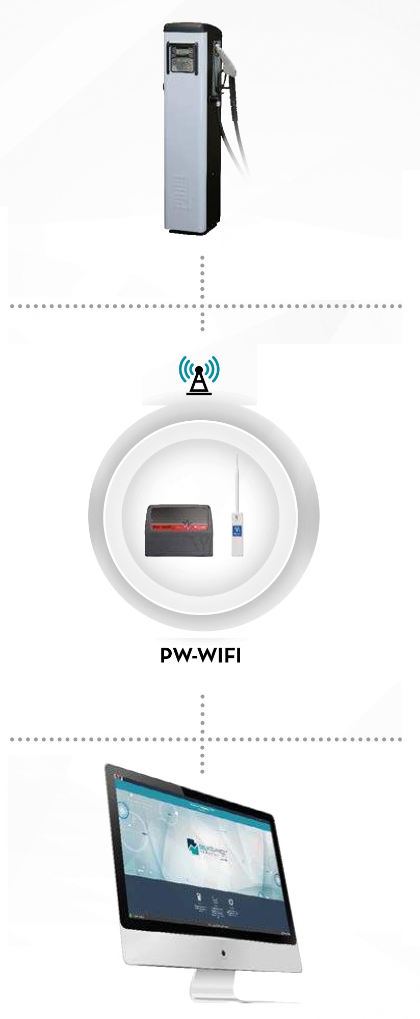 DATAÖVERFÖRING PW WIFI - Bild 3